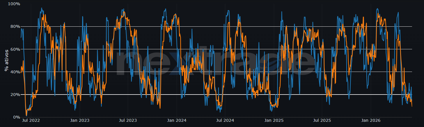Amplitude de mercado